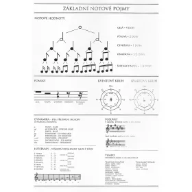 Sešit notový A4 ML3 16 listů