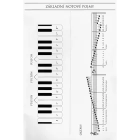 Sešit notový A4 ML3 16 listů
